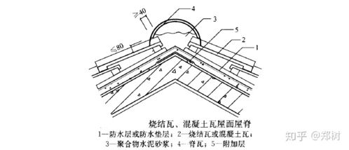 建筑屋面保温施工做法规范及步骤图解