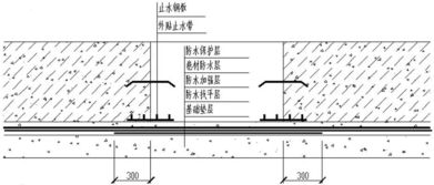 防水小细节需注意,特殊部位防水工程做法大全都在这里